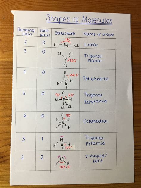 Study guide molecular shape answer key. - Solution manual probability and statistics evans rosenthal.